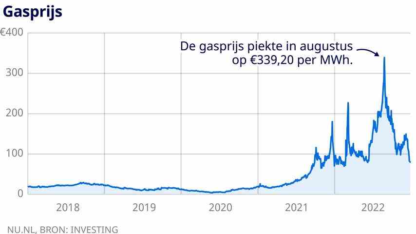 1672292925 573 2022 ist alles anders Ukraine und Pandemie stellen Wirtschaft auf