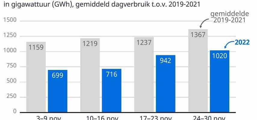 Benzin Update Kaelte verursacht mehr Verbrauch aber immer noch weniger als