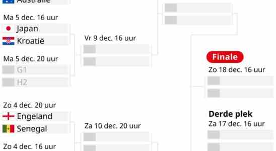 Deutschland hat keine Verwendung fuer einen hart erkaempften Sieg und