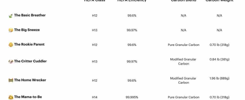 Mit Unterstuetzung von Electrolux erhoeht Mila eine Bewertung von 52