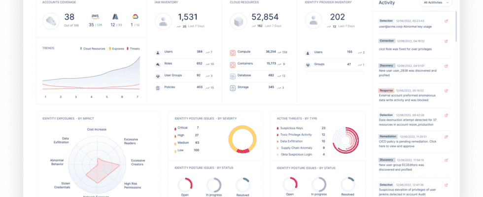 Rezonate sammelt 87 Millionen US Dollar und fuehrt seine Plattform zum