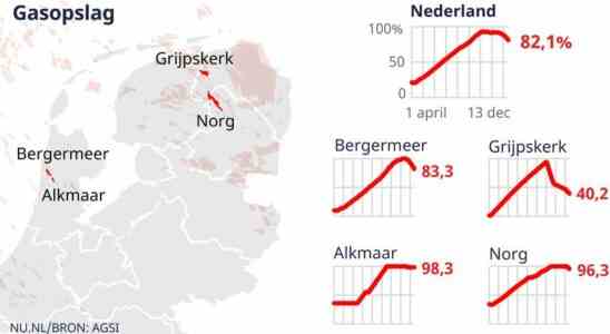 Sehr milder Jahreswechsel kommt Einjaehriger Hitzerekord in Sicht Klima