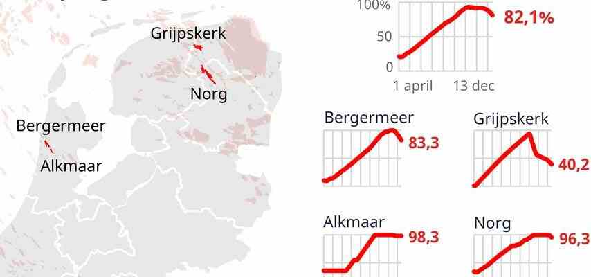 Sehr milder Jahreswechsel kommt Einjaehriger Hitzerekord in Sicht Klima