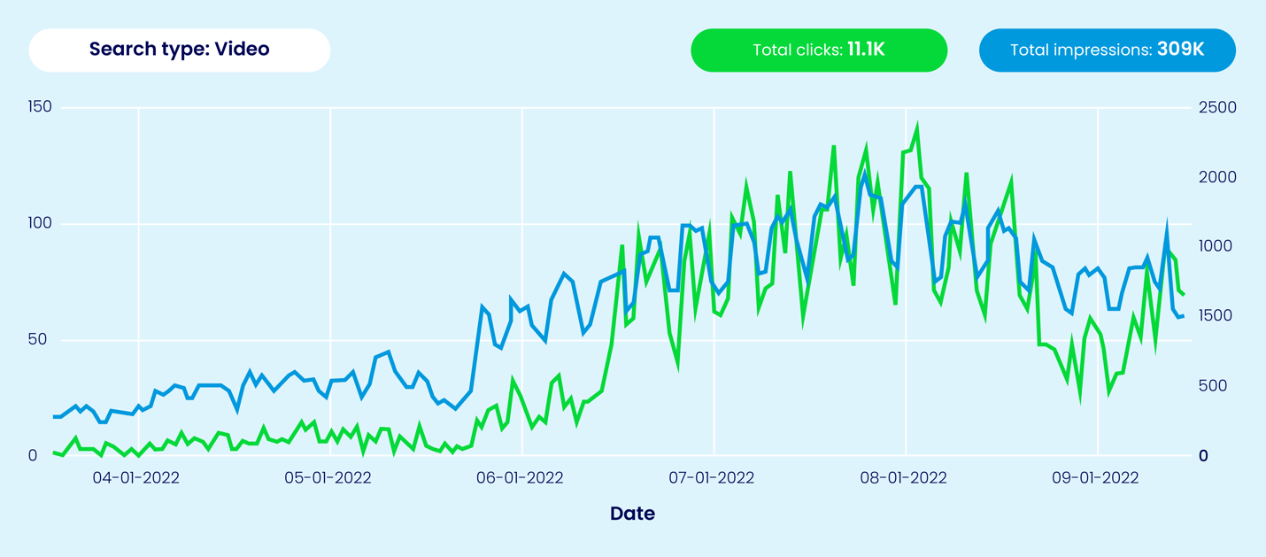 So implementieren Sie eine Video SEO Strategie • TechCrunch