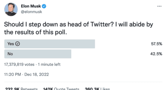Sollte Elon als Twitter Chef zuruecktreten Benutzer stimmen mit einer Mehrheit
