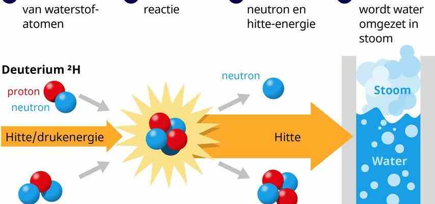 USA erreichen Meilenstein fuer Kernfusion aber grosse Herausforderungen warten noch