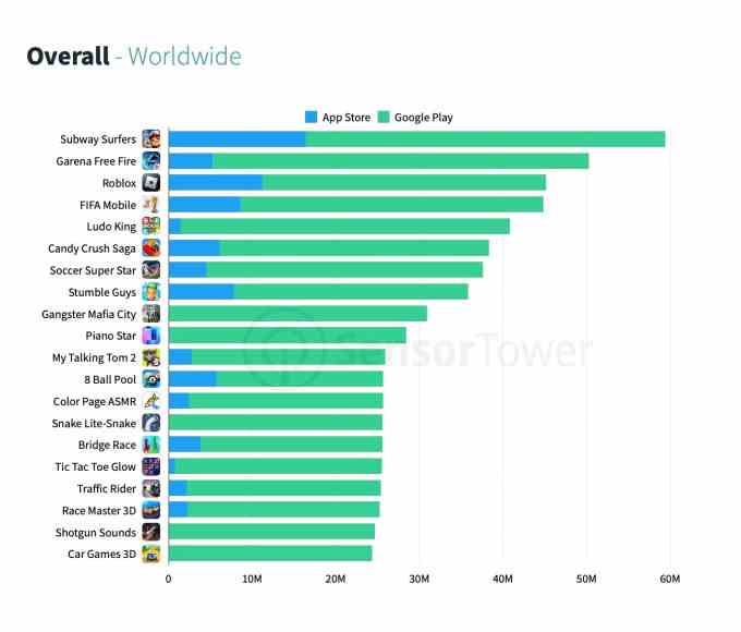 1674665340 263 App Downloads stagnierten im vierten Quartal wie neue Analysen ergeben •