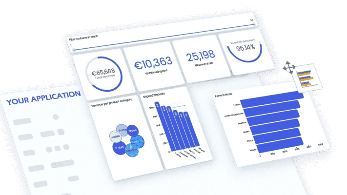 Cumulio eine eingebettete Low Code Analyseplattform fuer SaaS Unternehmen sammelt 108 Millionen US Dollar