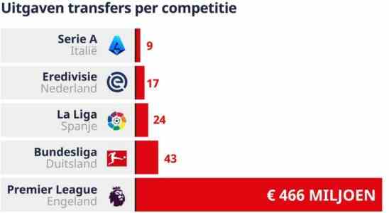 Die Transferfrist rueckt naeher Welche Top Deals liegen noch in der