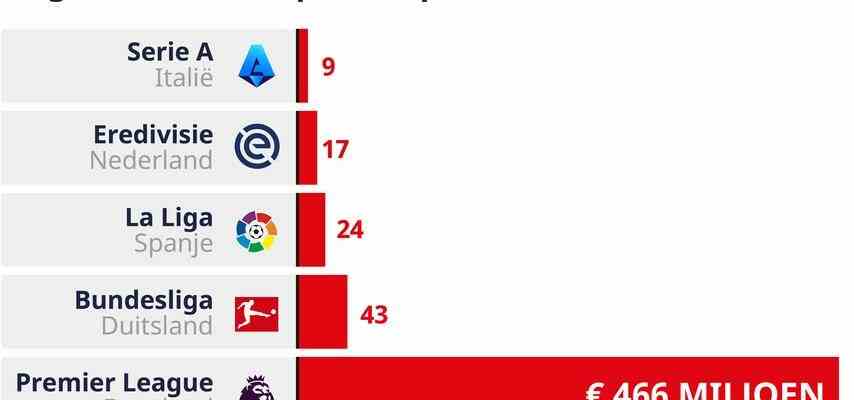 Die Transferfrist rueckt naeher Welche Top Deals liegen noch in der