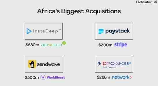Die Uebernahme von InstaDeep ist ein klassischer Fall eines afrikanischen