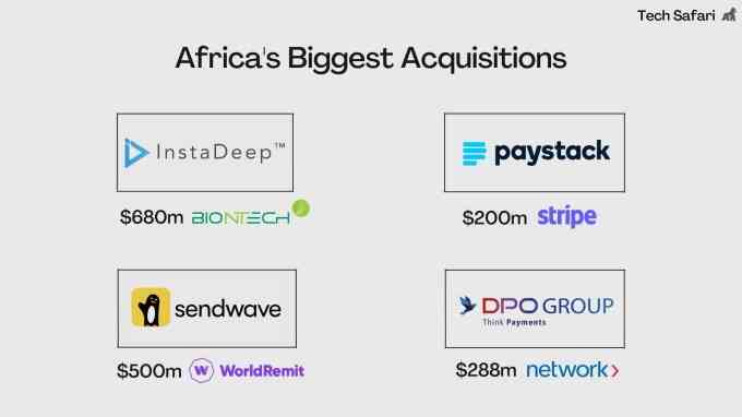 Die Uebernahme von InstaDeep ist ein klassischer Fall eines afrikanischen
