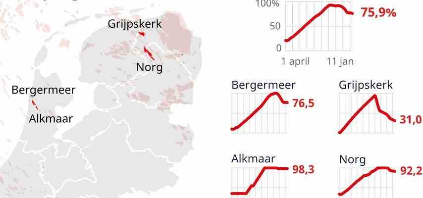 Gasvorraete fallen kaum da das milde Wetter anhaelt Wirtschaft