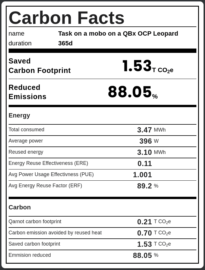 Eine Tabelle des CO2-Fußabdrucks von Qarnot