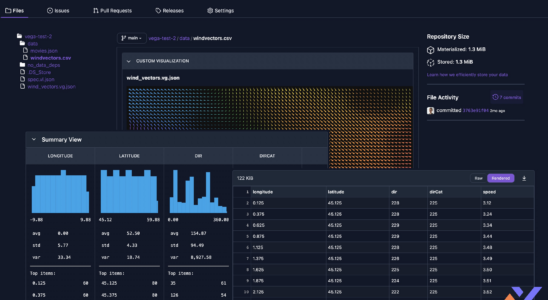 XetHub sammelt 75 Millionen US Dollar fuer seine Git basierte Datenkollaborationsplattform •