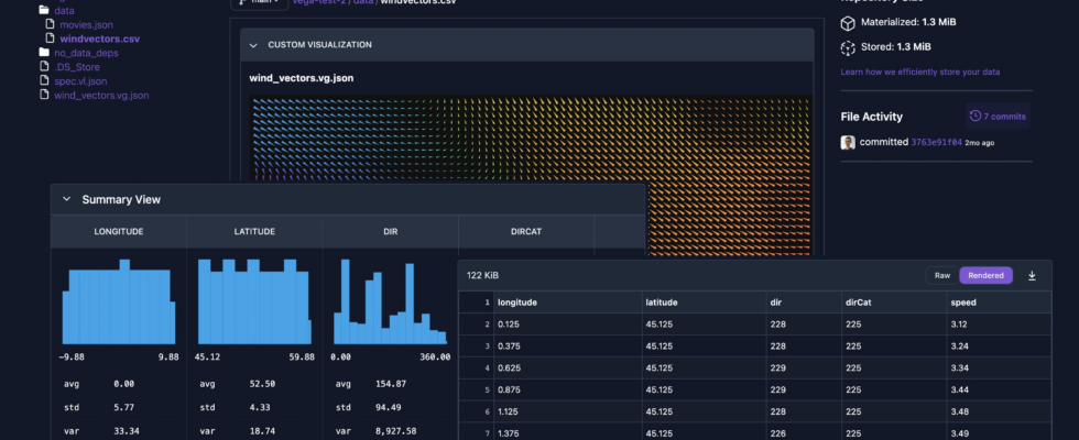 XetHub sammelt 75 Millionen US Dollar fuer seine Git basierte Datenkollaborationsplattform •