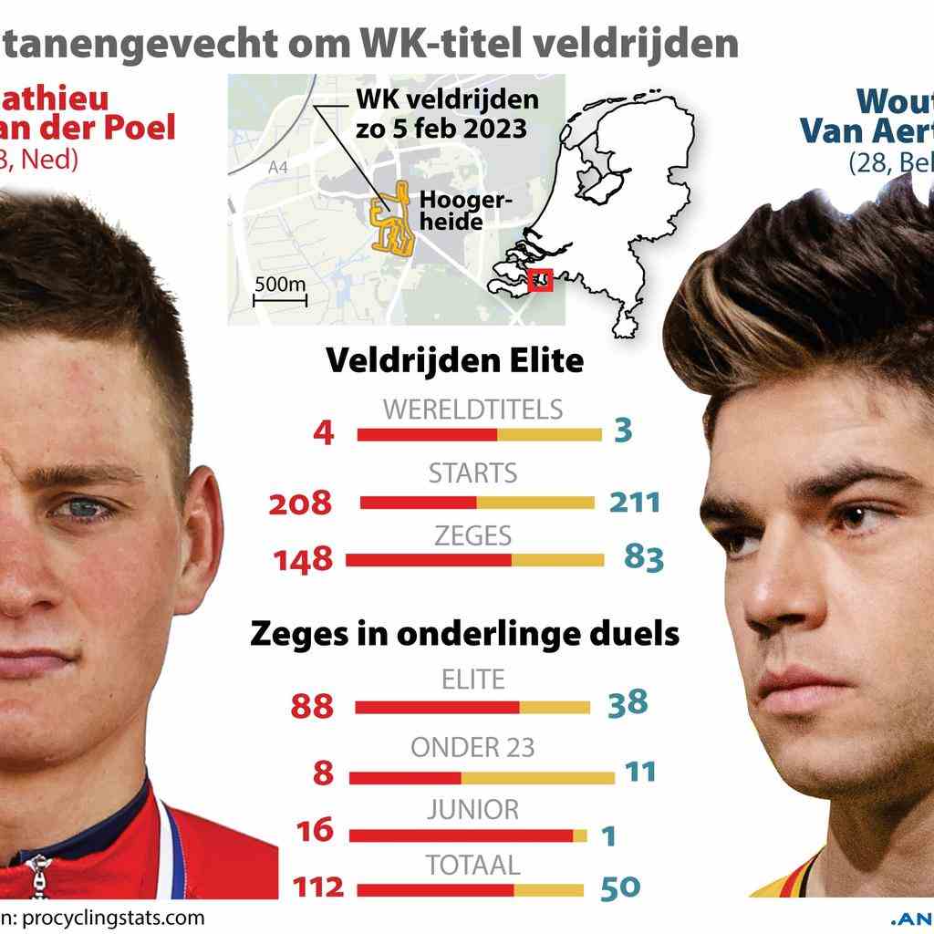 1675451038 240 Van Aert entspannt fuer neues Duell mit Van der Poel