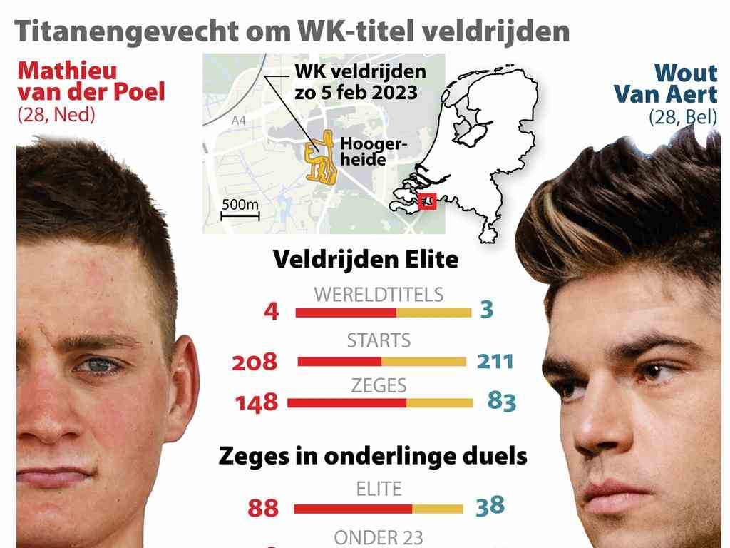 1675573996 545 Publikum auf Distanz bei WM Spiel Van der Poel Van Aert „Sollte