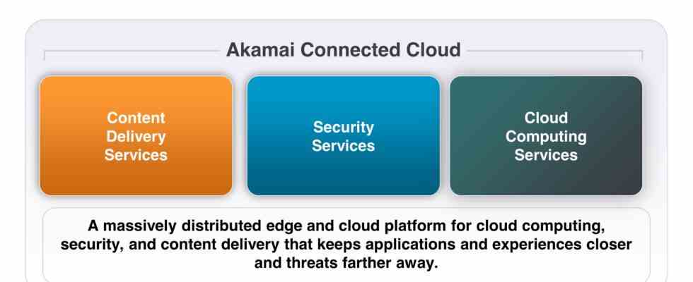 Akamai greift nach der Cloud • Tech