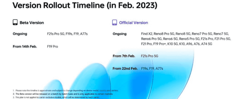 ColorOS 13 Update fuer Oppo F21s Pro 5G F19s F19 und