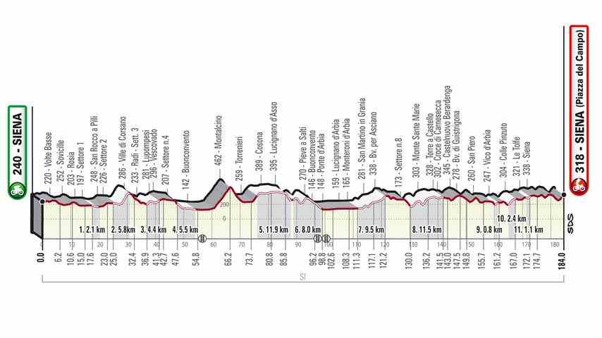 1677922753 743 Warum Strade Bianche das vielleicht schoenste Rennen des Jahres ist