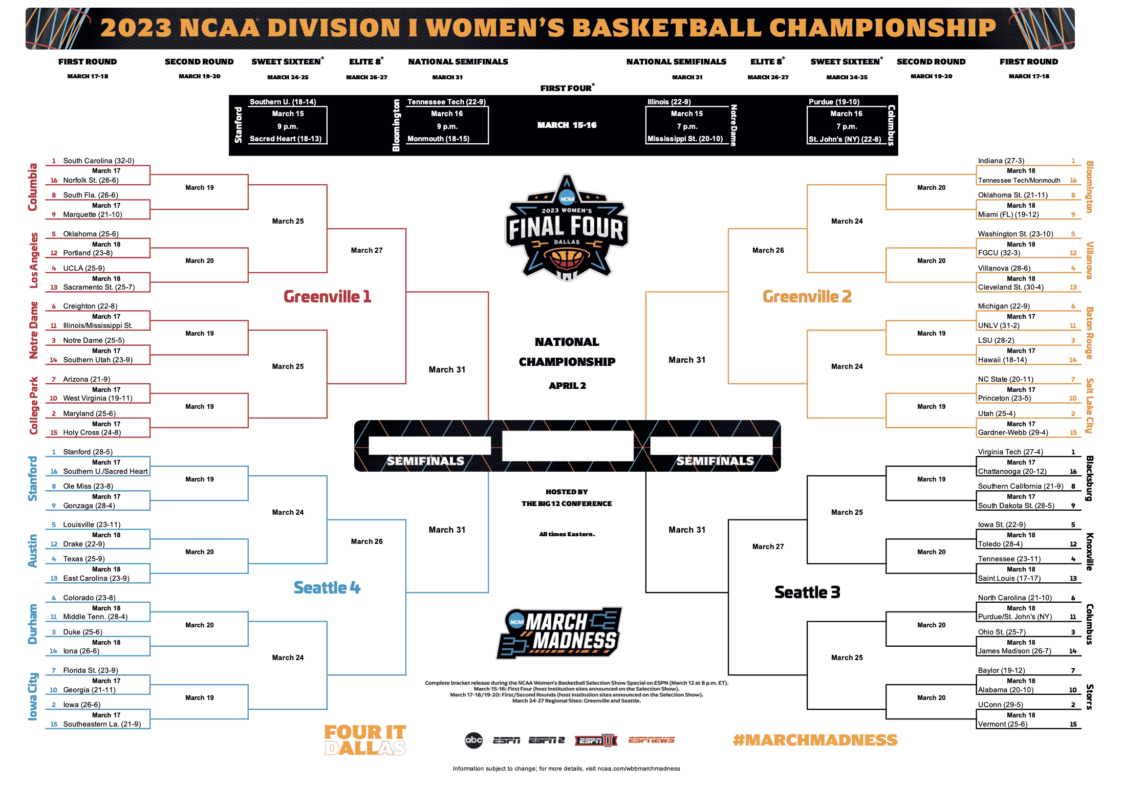 1678718674 67 So streamen Sie March Madness 2023