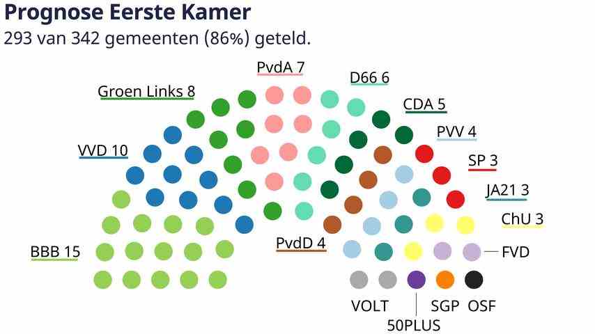 1678966398 36 Dies sind die groessten und bemerkenswertesten Parteien in Ihrer Provinz