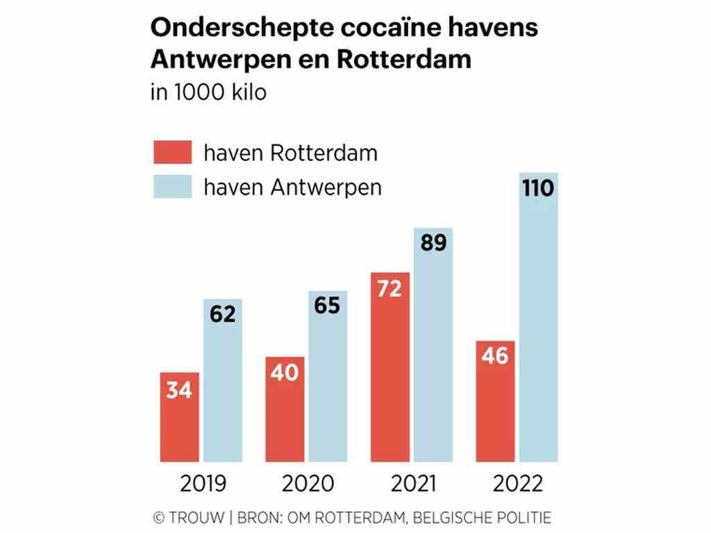 1679532578 484 Im Rotterdamer Hafen riskieren junge „Diebe ihr Leben Aus