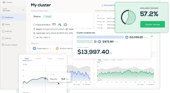 Cast AI sammelt 20 Millionen US Dollar um Unternehmen bei der