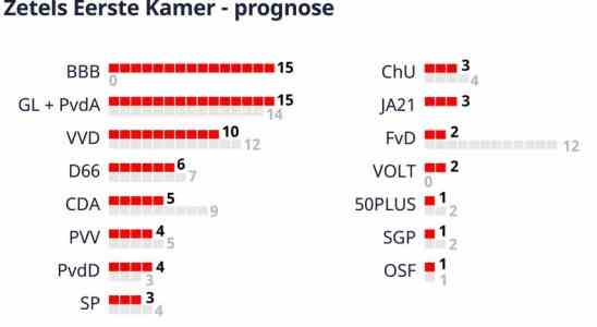 Hohe Wahlbeteiligung laut Minister einer der Gruende fuer langsame Stimmenauszaehlung