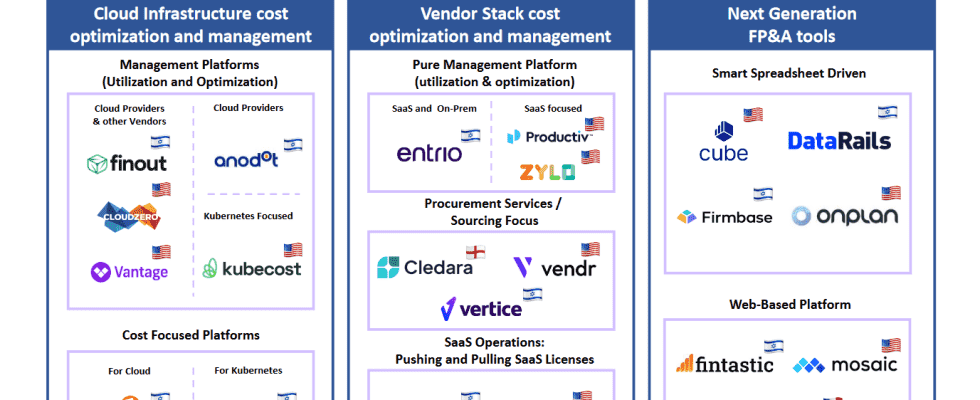 Marktuebersicht Q1 2023 SaaS Kostenoptimierung und management