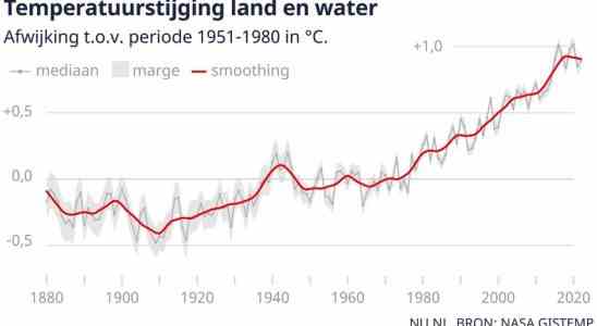 Nein bald gibt es keine Eiszeit Acht hartnaeckige Klima Missverstaendnisse