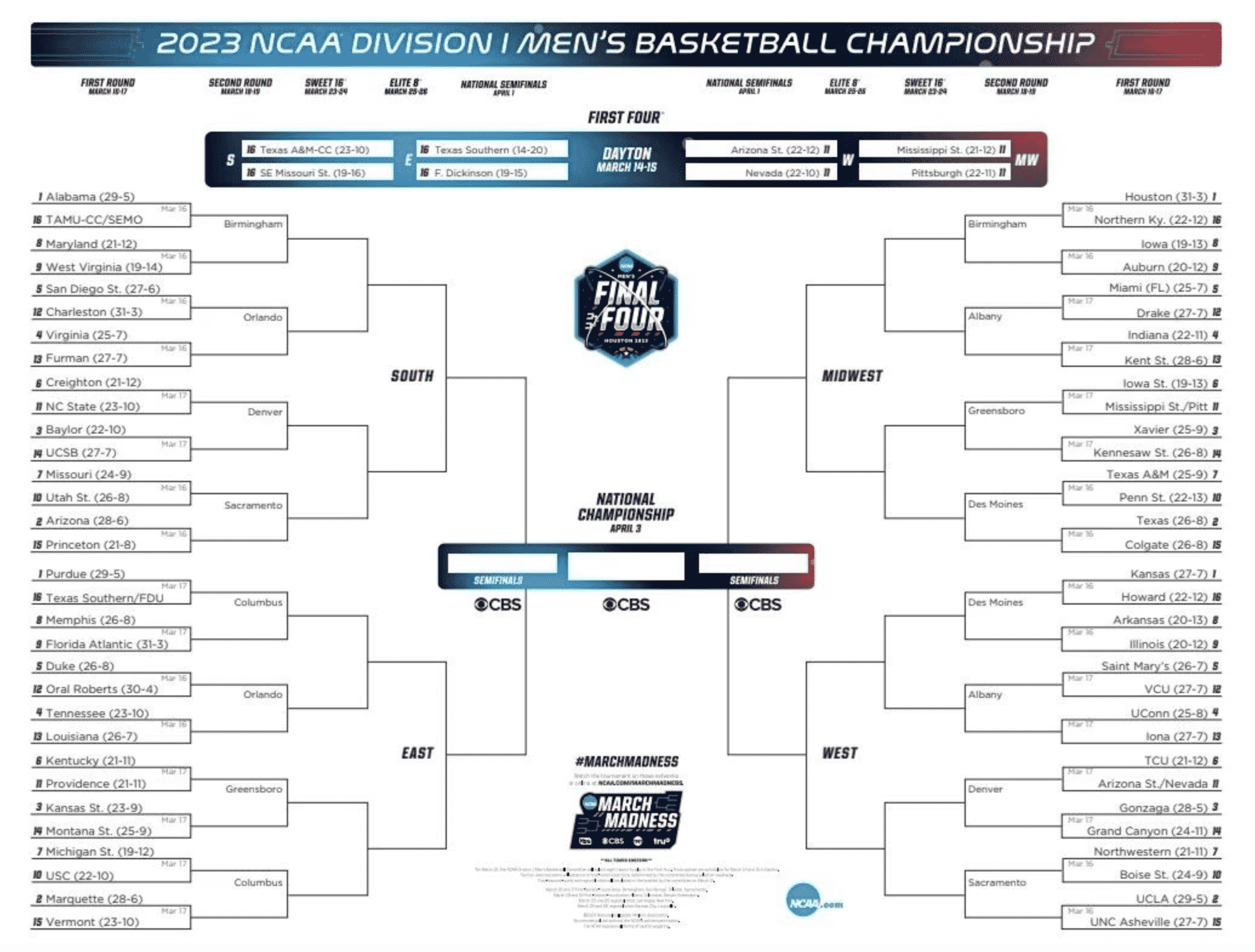 So streamen Sie March Madness 2023