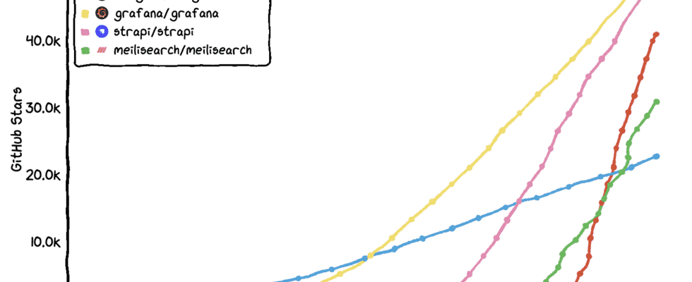 Wie man aus einem Open Source Projekt ein profitables Geschaeft macht