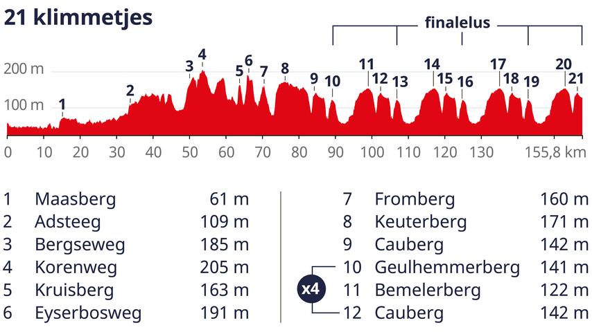 1681599563 235 Gold Race Kurs auch laenger fuer Van Vleuten „Wir wollen sie