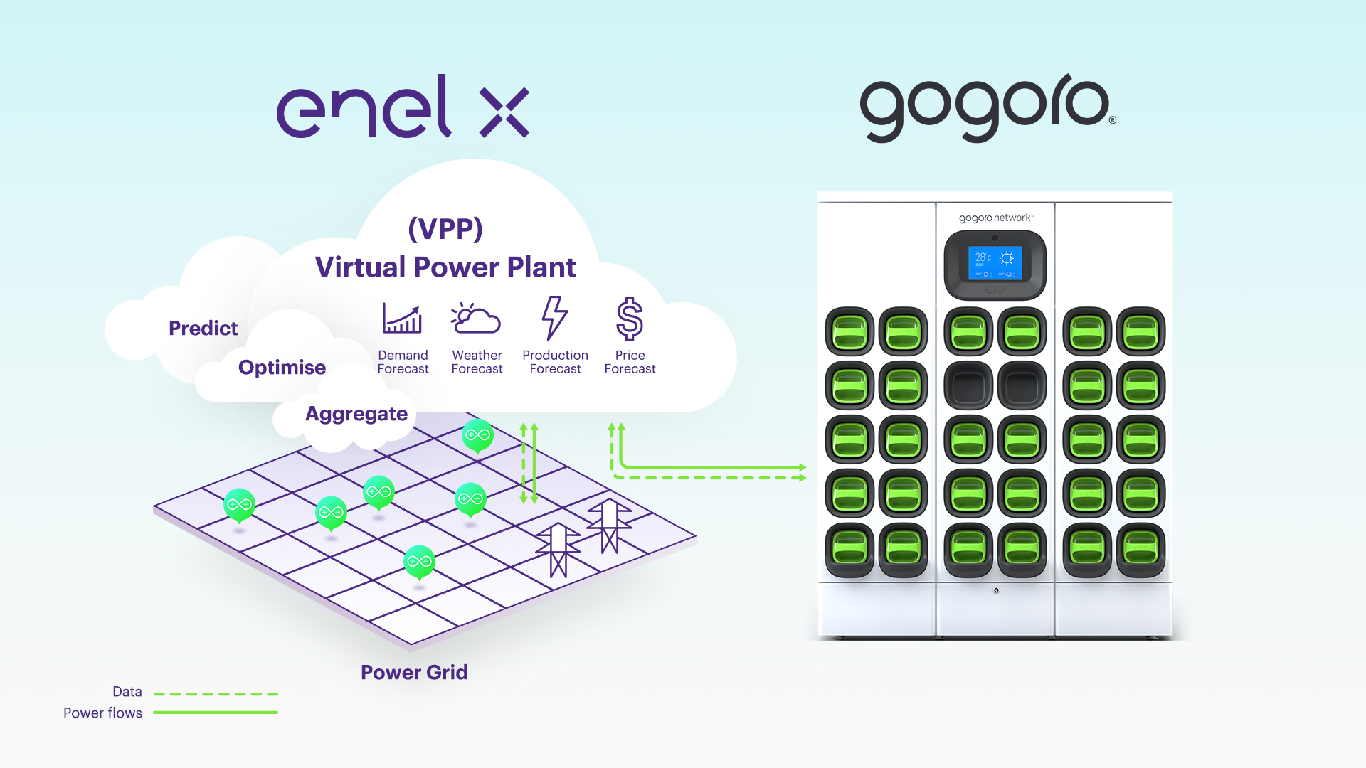 1681879548 130 Die Batteriewechselstationen von Gogoro in Taiwan sind jetzt virtuelle Kraftwerke