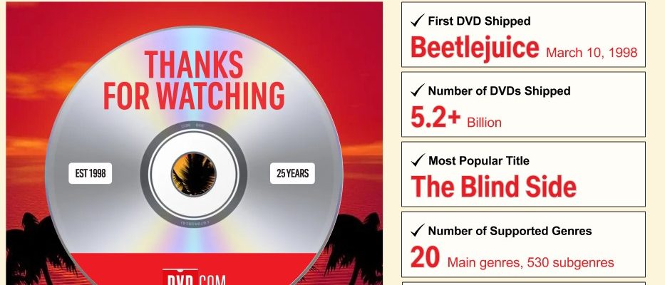 Netflix beendet den Disc DVD Verleih nach 25 Dienstjahren