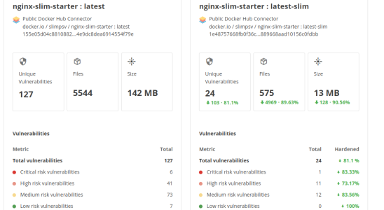 SlimAI hilft Entwicklern ihre Container zu optimieren und zu sichern