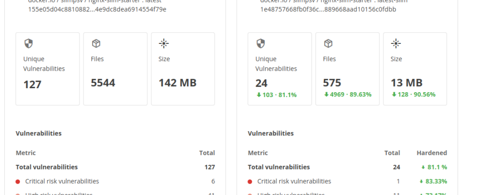 SlimAI hilft Entwicklern ihre Container zu optimieren und zu sichern