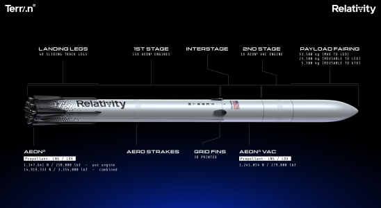 So long Terran 1 Relativity Space macht einen harten Schwenk