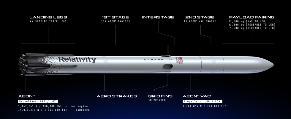 So long Terran 1 Relativity Space macht einen harten Schwenk