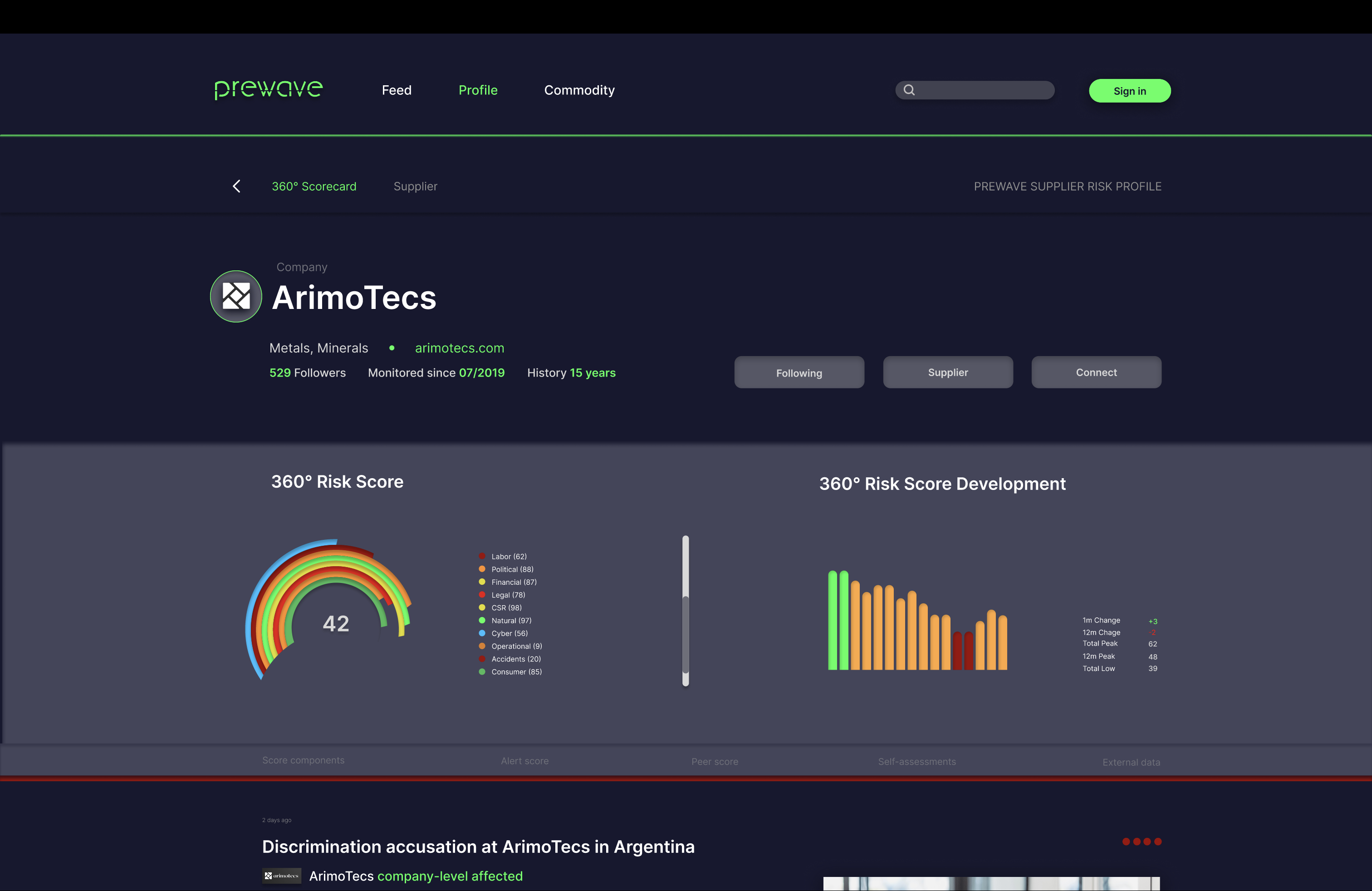 Prewave-Lieferantenseite mit 360-Grad-Scorecard