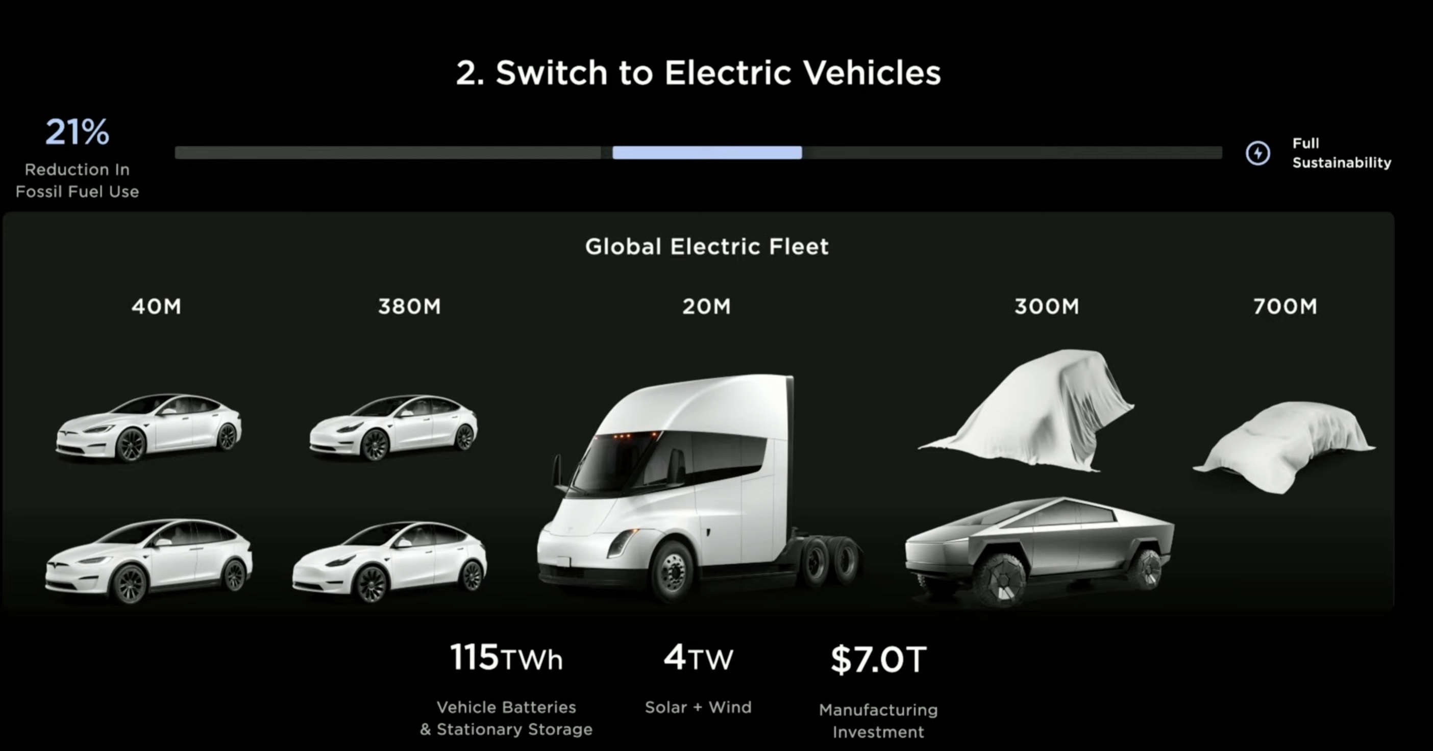 Tesla-Future-Lineup-Investorentag 2023