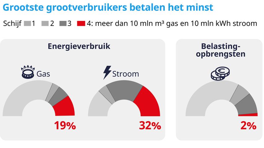 1685172790 333 Haushalte und kleine Unternehmen tragen den groessten Teil des Energieverbrauchs