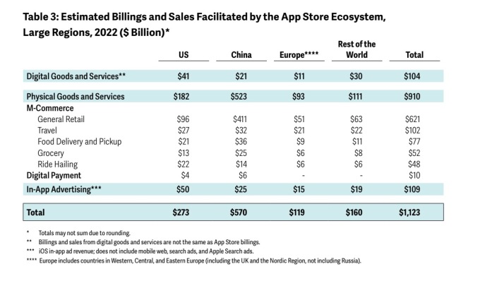 1685553136 393 Apple wirbt im Jahr 2022 mit 11 Billionen US Dollar im