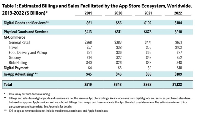 Apple wirbt im Jahr 2022 mit 11 Billionen US Dollar im