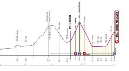 Bergetappe des Giro dItalia aufgrund schlechter Wetterbedingungen weiter verkuerzt