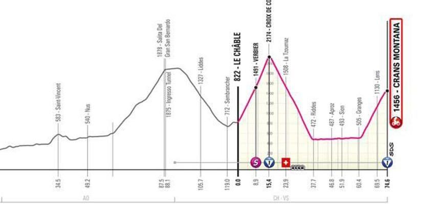 Bergetappe des Giro dItalia aufgrund schlechter Wetterbedingungen weiter verkuerzt