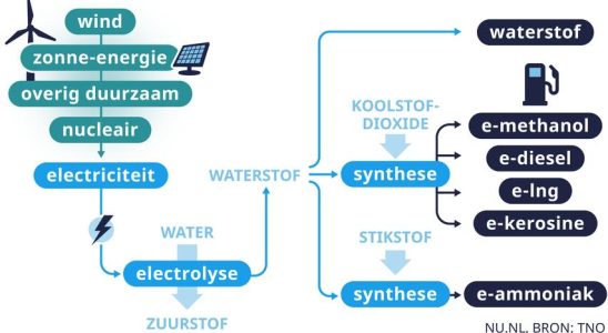 Klimafrage Was sind E Fuels und sind sie gut fuer das