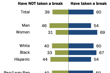 Pew 60 der Twitter Nutzer in den USA haben im